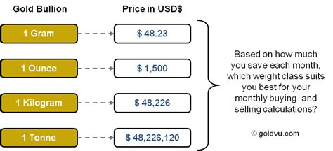 ramsdens gold prices per gram.